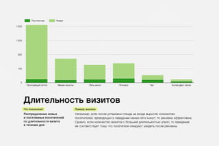 Клиентомер для ресторанов