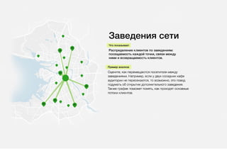 Клиентомер для ресторанов