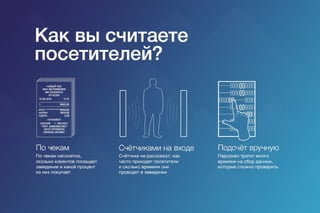 Клиентомер для ресторанов
