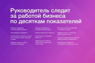Клиентомер для ресторанов