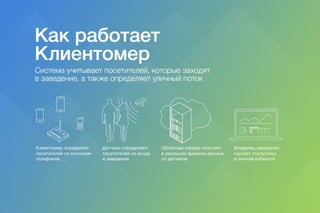 Клиентомер для ресторанов