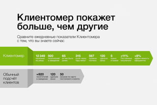 Клиентомер для ресторанов