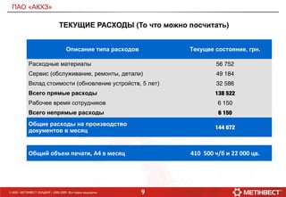 9© ООО «МЕТИНВЕСТ ХОЛДИНГ» 2006-2009. Все права защищены
ТЕКУЩИЕ РАСХОДЫ (То что можно посчитать)
ПАО «АКХЗ»
Общий объем печати, А4 в месяц 410 500 ч/б и 22 000 цв.
Описание типа расходов Текущее состояние, грн.
Расходные материалы 56 752
Сервис (обслуживание, ремонты, детали) 49 184
Вклад стоимости (обновление устройств, 5 лет) 32 586
Всего прямые расходы 138 522
Рабочее время сотрудников 6 150
Всего непрямые расходы 6 150
Общие расходы на производство
документов в месяц
144 672
 