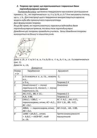 2. Теорема про прямі, що перетинаються і паралельні двом
перпендикулярним прямим
Питання до класу: що можна стверджувати про взаємне розташування
прямих а1 і b1 , які перетинаються і а1 ІІ а, b1ІІb, а⊥b ? Учні висувають гіпотезу,
що а1 ⊥ b1. Для ілюстрації цього твердження використовується каркасна
модель куба або прямокутного паралелепіпеда.
Далі формулюємо теорему:
Якщо дві прямі, які перетинаються,паралельнівідповідно двом
перпендикулярнимпрямим, то вони теж перпендикулярні.
Доведення цієї теореми проводить учитель. Запис доведення теореми
виконується на дошціі в зошитахучнів.
Дано: а ⊥b , а ⊂ α, b ⊂ α , а1 ІІ а, b1ІІb а1 ⊂ α1, b1 ⊂ α1 ; а1 і b1перетинаються
(рис. 1).
Довести: а1 ⊥b1
Доведення
Номер
п п
Твердження Аргумент
1 а і b лежать в 𝛼 , а1 і b1 , лежать
в 𝛼1 .
С3
2 𝛼 ІІ 𝛼1 Теорема 2.4
3 Нехай точка С — точка
перетину а і b, точка С1 — точка
перетину а1 і b1
Означення
4 АА1 ІІ СС1, ВВ1 ІІ СС1 Теорема 2.1
5 А1А2 ІІ ВВ1 Теорема 2.2
6 САА1С1 і СВВ1С1 —
паралелограми, отже, АС =А1С1 ,
ВС = В1С1
АС ІІ А1С1 ; АА1 ІІ СС1,
СВ ІІ С1В1 , ВВ1 ІІ СС1
7 АВВІА1 — паралелограм, отже,
АВ = А1С1
АВ ІІ А1В1 , АА1 ІІ ВВ1
8 ∆АВС = ∆А1В1С1 , отже,
< А1В1С1 = <ACB=90° , тоді
а1 ⊥b1
Третя ознака рівності
трикутників
 