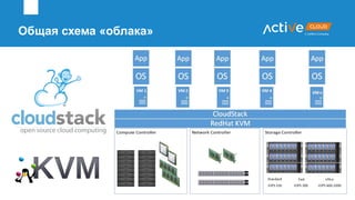 Общая схема «облака»
 