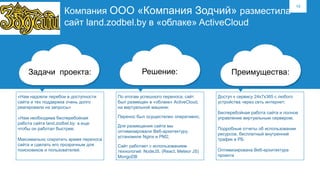 19
Компания ООО «Компания Зодчий» разместила
сайт land.zodbel.by в «облаке» ActiveCloud
Задачи проекта: Решение: Преимущества:
«Нам надоели перебои в доступности
сайта и тех поддержка очень долго
реагировала на запросы»
«Нам необходима бесперебойная
работа сайта land.zodbel.by; а еще
чтобы он работал быстрее;
Максимально сократить время переноса
сайта и сделать его прозрачным для
поисковиков и пользователей.
По итогам успешного переноса, сайт
был размещен в «облаке» ActiveCloud,
на виртуальной машине;
Перенос был осуществлен оперативно;
Для размещения сайта мы
оптимизировали Веб-архитектуру,
установили Nginx и PM2;
Сайт работает с использованием
технологий: NodeJS, (React, Meteor JS)
MongoDB
Доступ к сервису 24х7х365 с любого
устройства через сеть интернет;
Бесперебойная работа сайта и полное
управление виртуальным сервером;
Подробные отчеты об использовании
ресурсов, бесплатный внутренний
трафик в РБ.
Оптимизирована Веб-архитектура
проекта
 