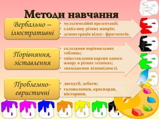Методи навчанняМетоди навчання
 