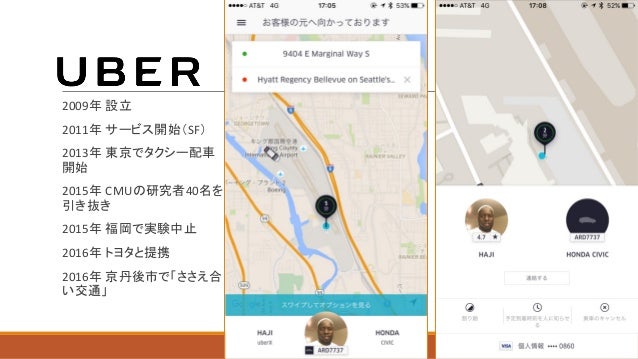 情報技術がもたらす交通サービスの新しい展開