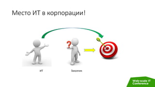 Место ИТ в корпорации!
ИТ Заказчик
 