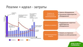 Реалии = идеал - затраты
• Замена оборудования
• Улучшение характеристик
оборудования
Затраты на
техническое
перевооружение
• Поддержание заданных
характеристик
оборудования
Затраты на ремонт
• Затраты на персонал
• Затраты на обслуживаниеЭксплуатационные
затраты
 
