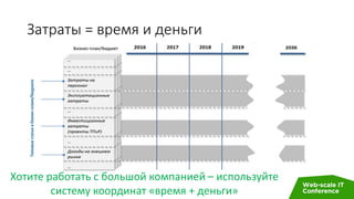 Затраты = время и деньги
Хотите работать с большой компанией – используйте
систему координат «время + деньги»
 
