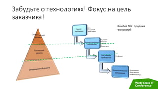 Забудьте о технологиях! Фокус на цель
заказчика!
Ошибка №2: продажа
технологий
 