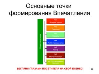 Основные точки
формирования Впечатления
22ВЗГЛЯНИ ГЛАЗАМИ ПОСЕТИТЕЛЯ НА СВОЙ БИЗНЕС!
Общеевпечатление
№1.
Входная группа
№2.
Рецепшен
№3.
Туалеты
№4.
Лобби-пространство
№5.
Номер
№6.
Ресторан/ Услуги
№7. Гостиприимный
персонал
 