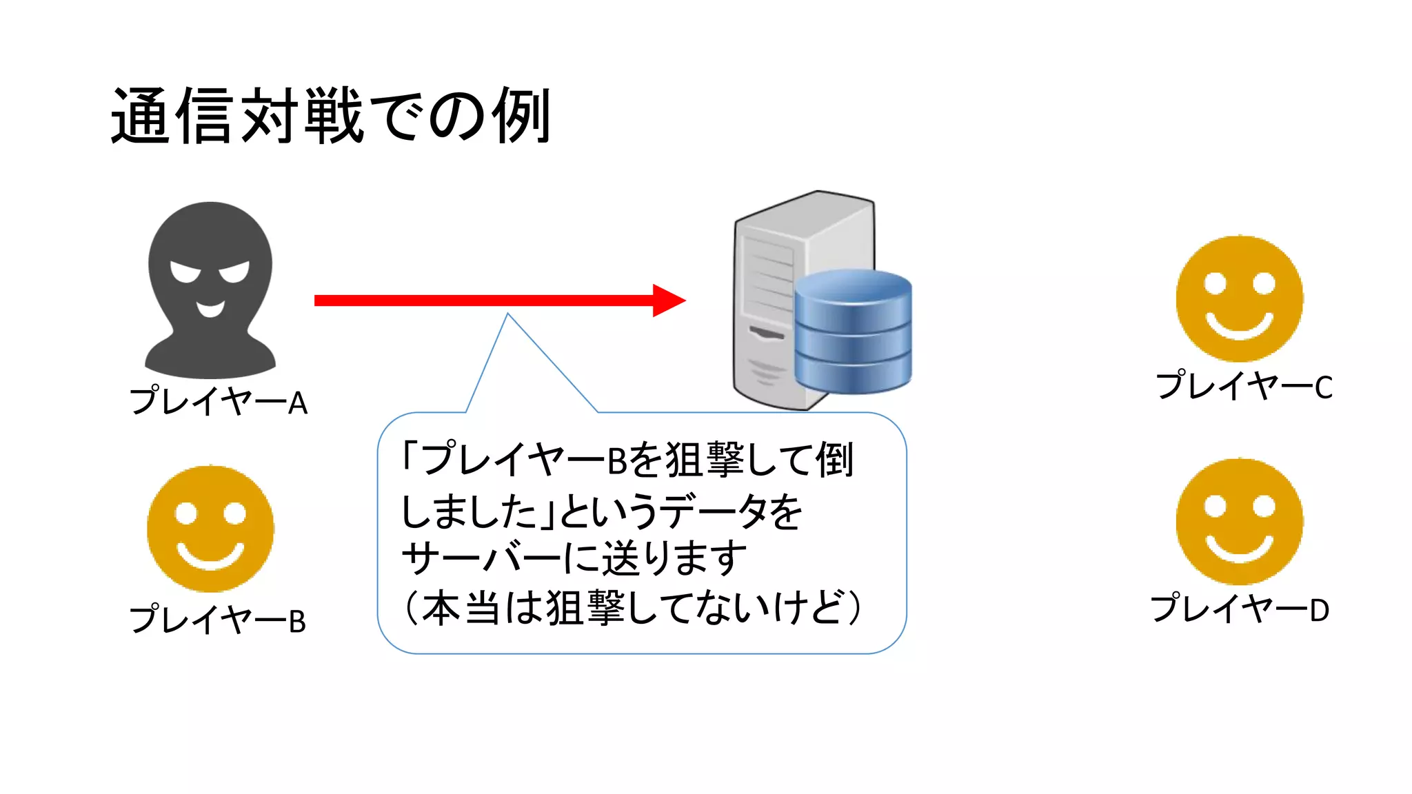 一般的なチートの手法と対策について | PDF