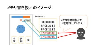 一般的なチートの手法と対策について | PDF