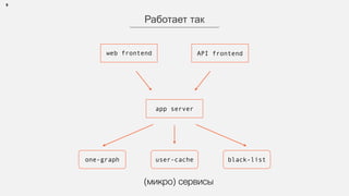 9
Работает так
web frontend API frontend
app server
one-graph user-cache black-list
(микро) сервисы
 