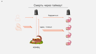 31
Смерть через таймаут
Подружиться
ждем; timeout
конец
 