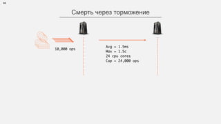 33
Смерть через торможение
Avg = 1.5ms
Max = 1.5c
24 cpu cores
Cap = 24,000 ops
10,000 ops
 