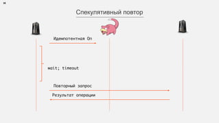 35
Спекулятивный повтор
Идемпотентная Оп
wait; timeout
Повторный запрос
Результат операции
 