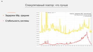 36
Спекулятивный повтор: что лучше
• Задержки 99p, средние
• Стабильность системы
Классы, задержка 99p, наносекунды. 
без спекулятивного повтора (желтый) 
и с ним (красный)
^^^ пики до 1 сек ^^^
 