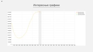 51
Интересные графики
 