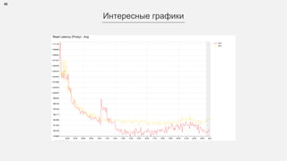 53
Интересные графики
 