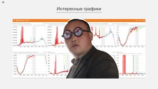 55
Интересные графики
 