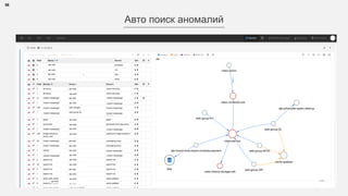 56
Авто поиск аномалий
 