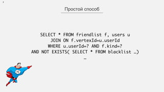 7
Простой способ
SELECT * FROM friendlist f, users u
JOIN ON f.vertexId=u.userId 
WHERE u.userId=? AND f.kind=?
AND NOT EXISTS( SELECT * FROM blacklist …)
…
 