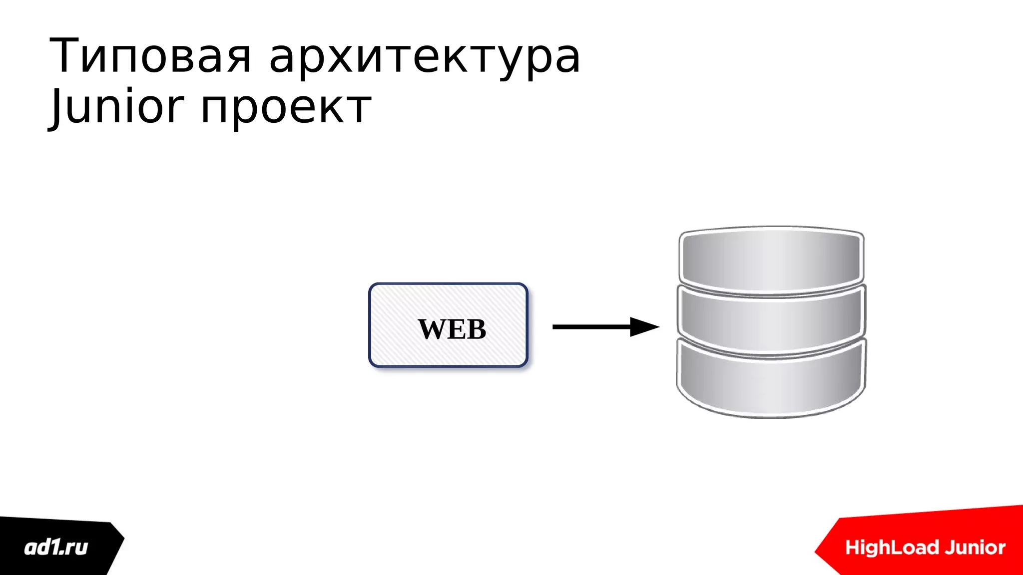 WEB
Типовая архитектура
Junior проект
 