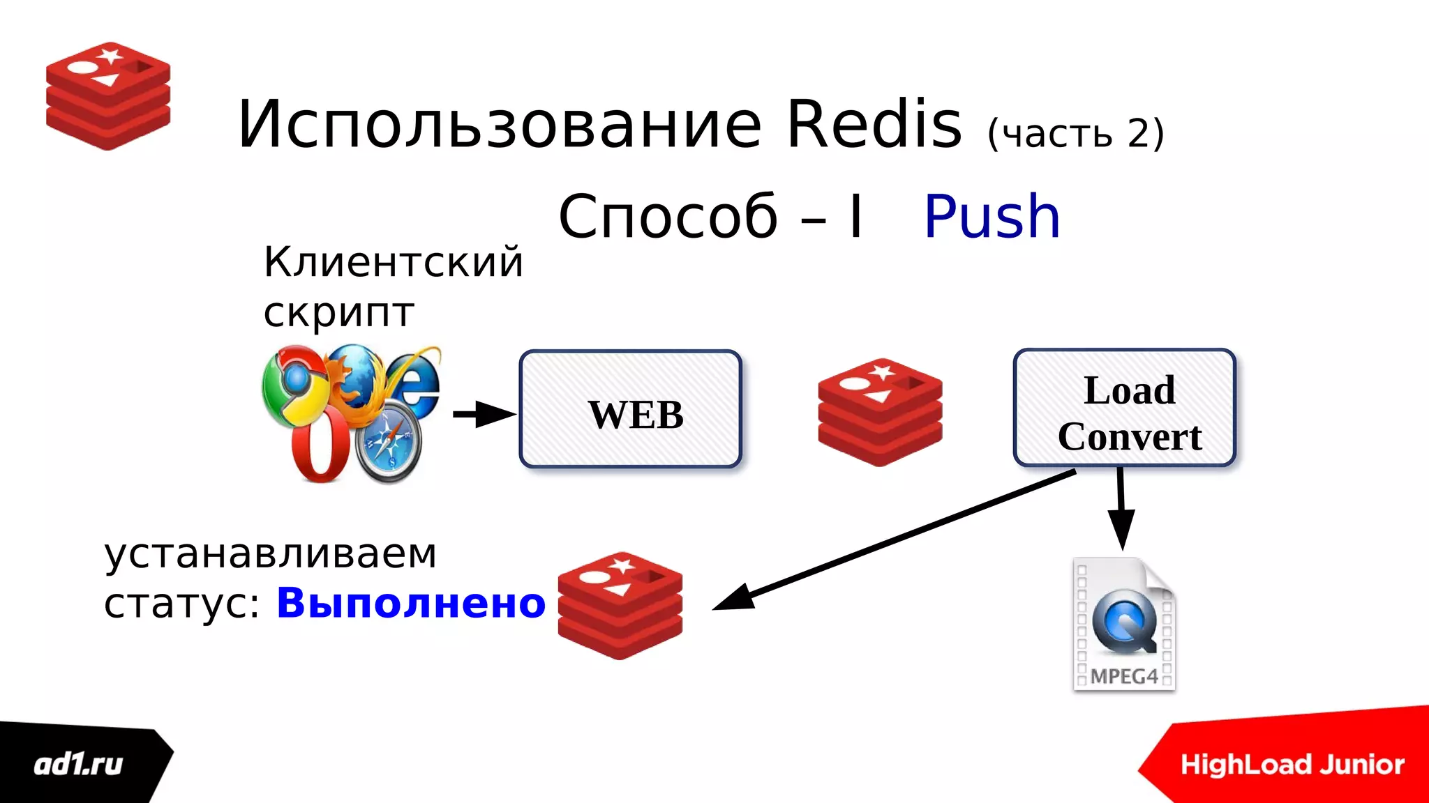 Использование Redis (часть 2)
Load
Convert
WEB
Клиентский
скрипт
устанавливаем
статус: Выполнено
Способ – I Push
 