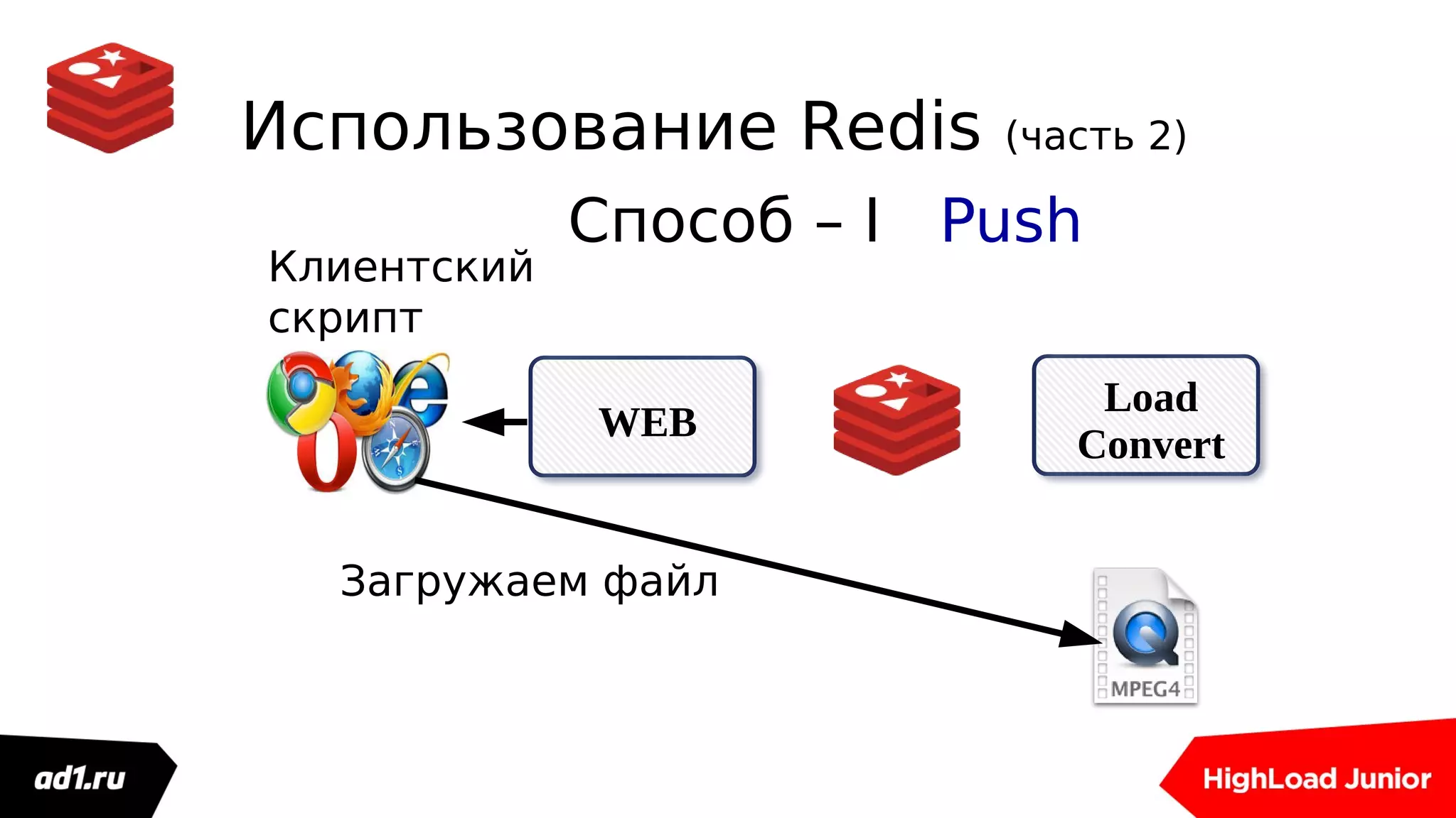 Использование Redis (часть 2)
Load
Convert
WEB
Клиентский
скрипт
Способ – I Push
Загружаем файл
 