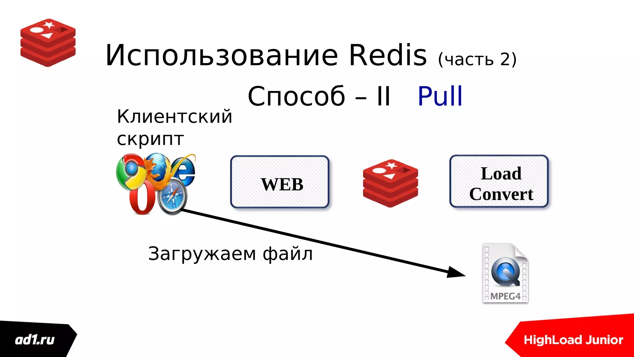 Использование Redis (часть 2)
Load
Convert
WEB
Клиентский
скрипт
Способ – II Pull
Загружаем файл
 