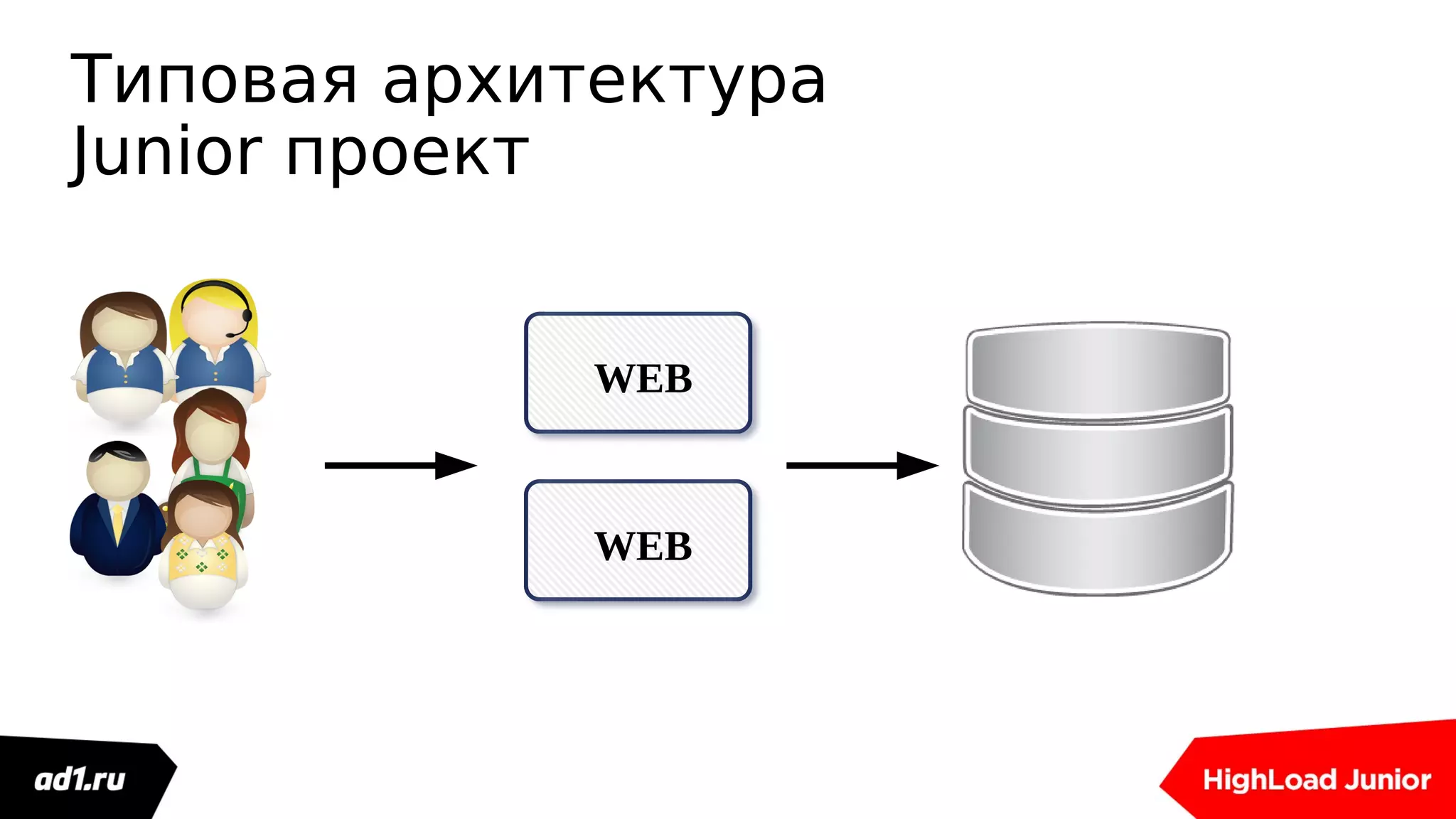 WEB
Типовая архитектура
Junior проект
WEB
 