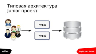 WEB
Типовая архитектура
Junior проект
WEB
 