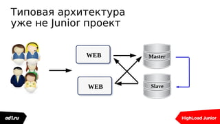 Типовая архитектура
уже не Junior проект
Master
WEB
WEB
Slave
 