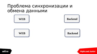 Проблема синхронизации и
обмена данными
BackendWEB
WEB Backend
 