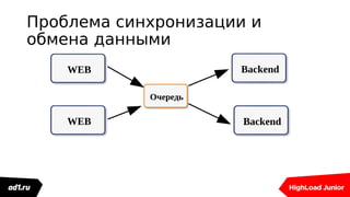 Проблема синхронизации и
обмена данными
BackendWEB
WEB Backend
Очередь
 