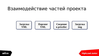 Взаимодействие частей проекта
Загрузка
YML
Сведение
в pricelist
Парсинг
YML
Загрузка
img
 