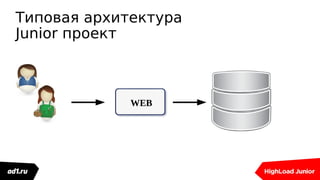 WEB
Типовая архитектура
Junior проект
 