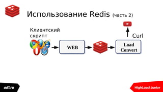 Использование Redis (часть 2)
Load
Convert
WEB
Curl
Клиентский
скрипт
 