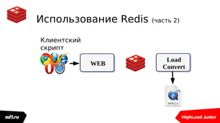 Использование Redis (часть 2)
Load
Convert
WEB
Клиентский
скрипт
 