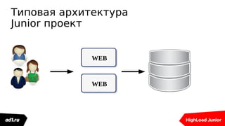 WEB
Типовая архитектура
Junior проект
WEB
 