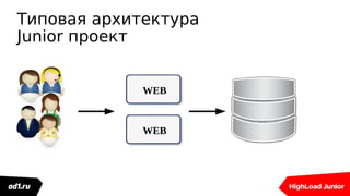 WEB
Типовая архитектура
Junior проект
WEB
 