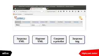 Загрузка
YML
Сведение
в pricelist
Парсинг
YML
Загрузка
img
 