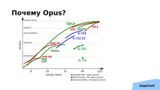 Почему Opus?
 