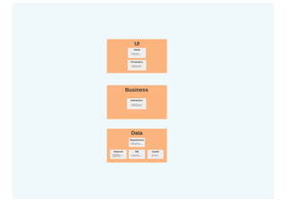 Пишем тестируемый код / Евгений Мацюк (Сбербанк-Технологии)