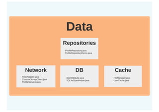 Пишем тестируемый код / Евгений Мацюк (Сбербанк-Технологии)