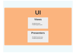 Пишем тестируемый код / Евгений Мацюк (Сбербанк-Технологии)