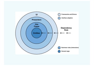Пишем тестируемый код / Евгений Мацюк (Сбербанк-Технологии)